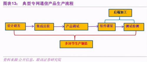 量子科技站上风口,凯乐科技爆发可期